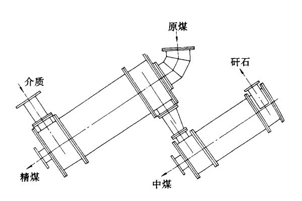 三產(chǎn)品重介質(zhì)旋流器結構